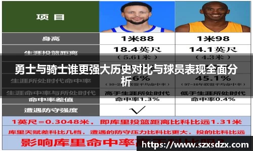 勇士与骑士谁更强大历史对比与球员表现全面分析